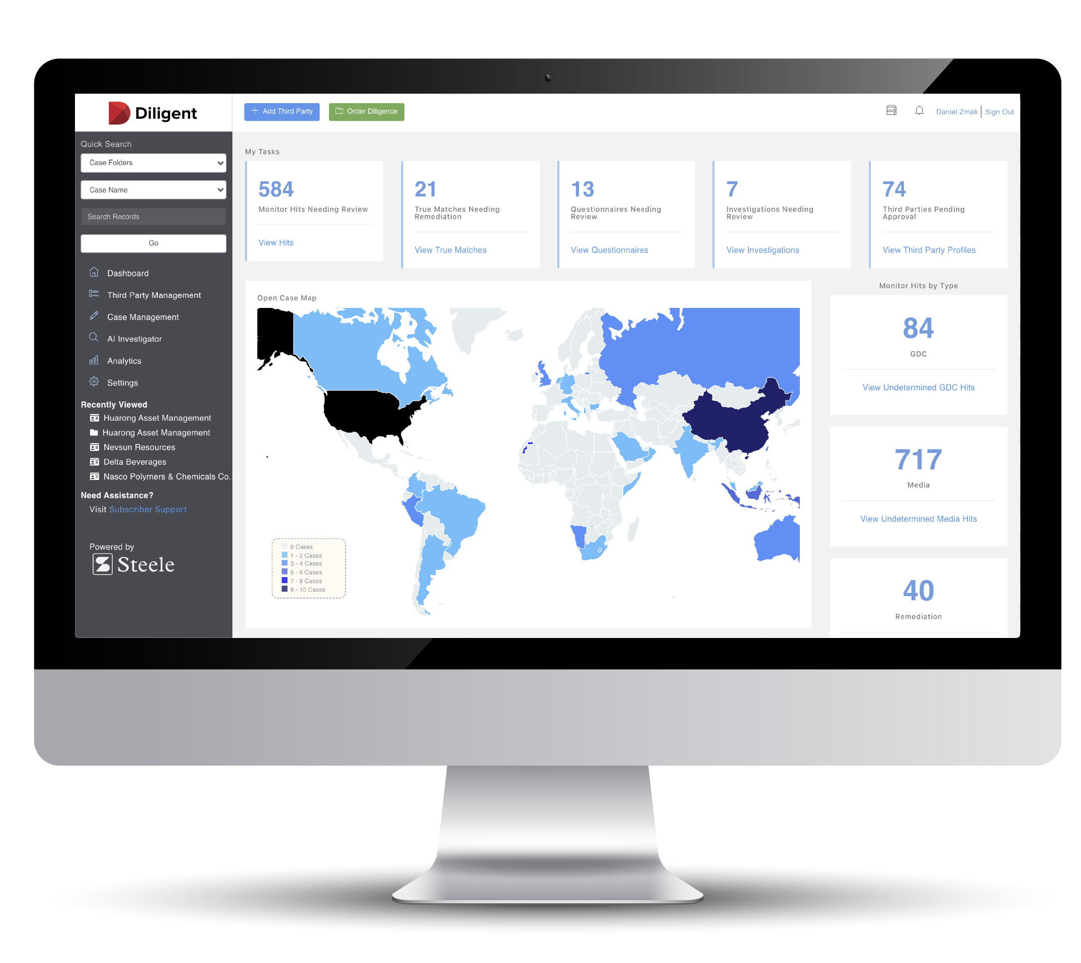 ThirdParty Management Compliance