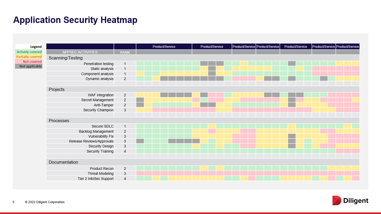 Application Security Heatmap