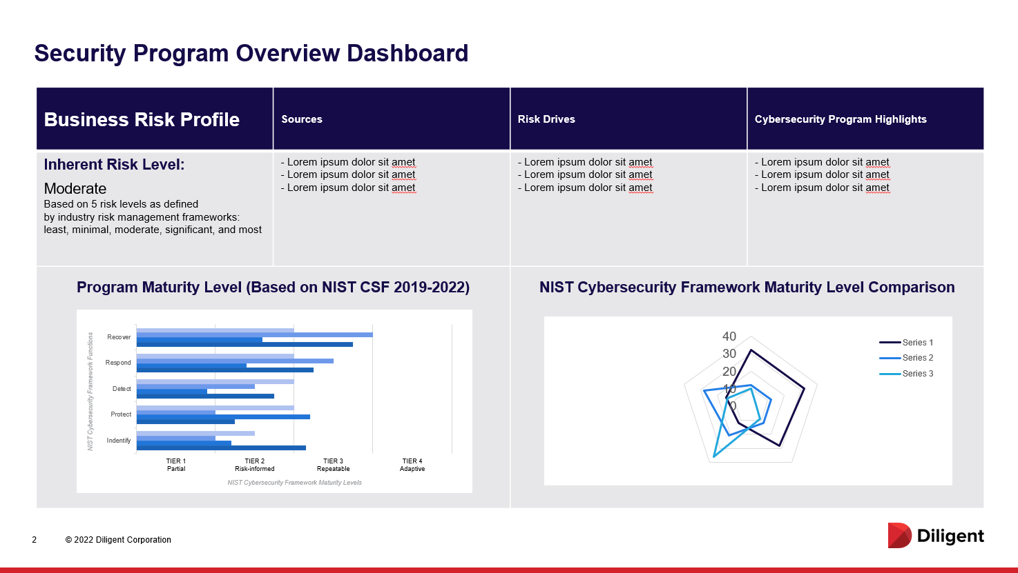 Security Program Overview Dashboard