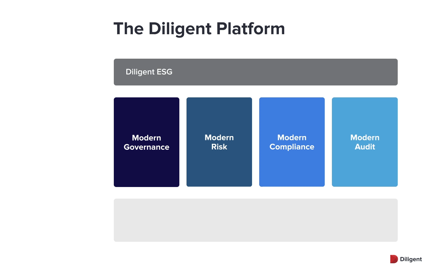 Galvanize and Steele are now Diligent