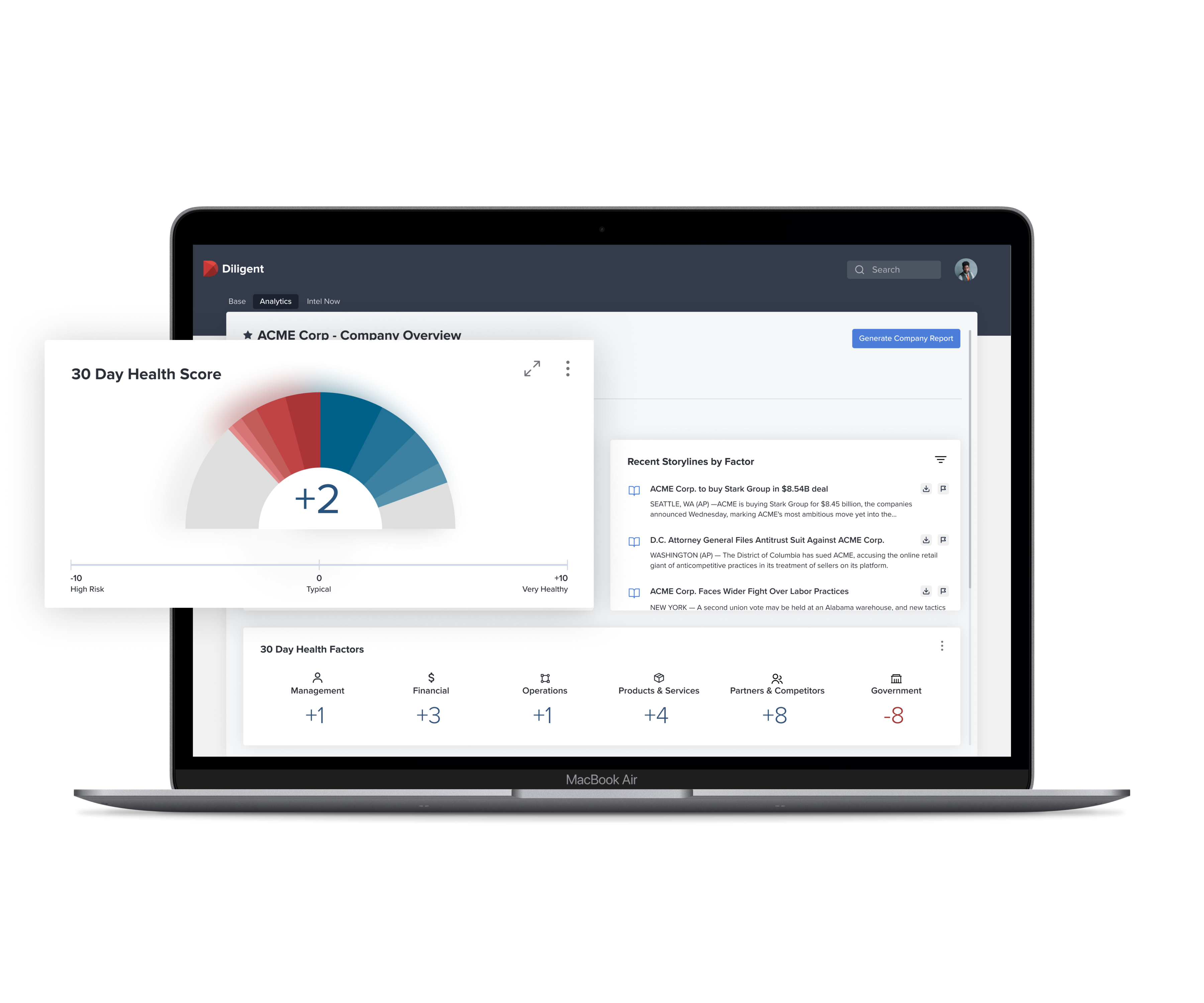 Governance Practices & Board Effectiveness Diligent