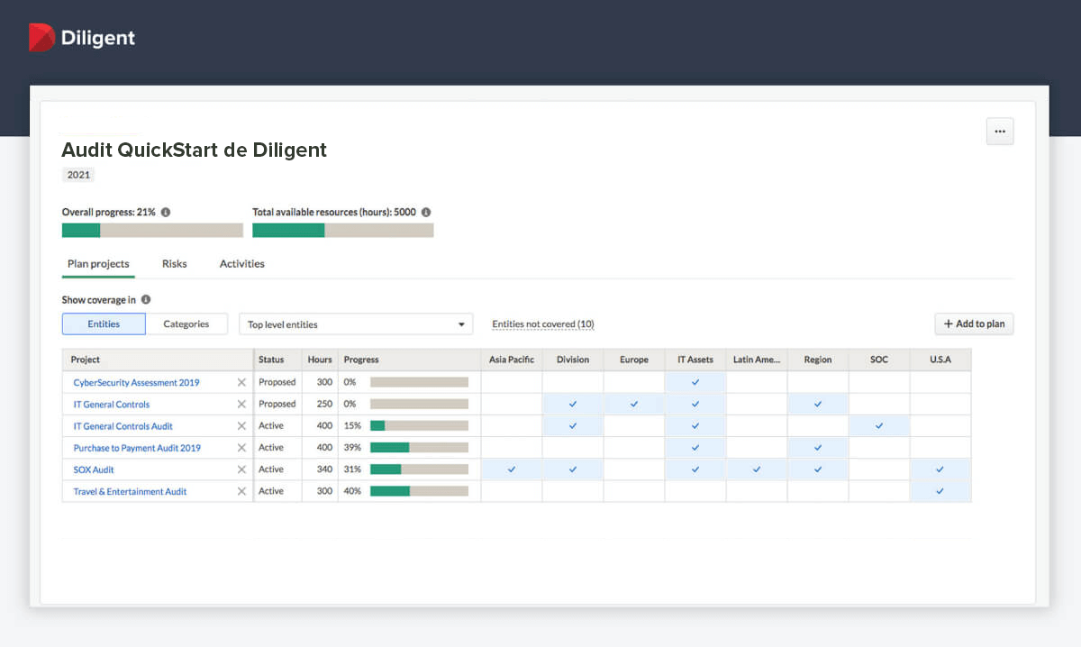 Audit QuickStart de Diligent pour améliorer la gestion des audits