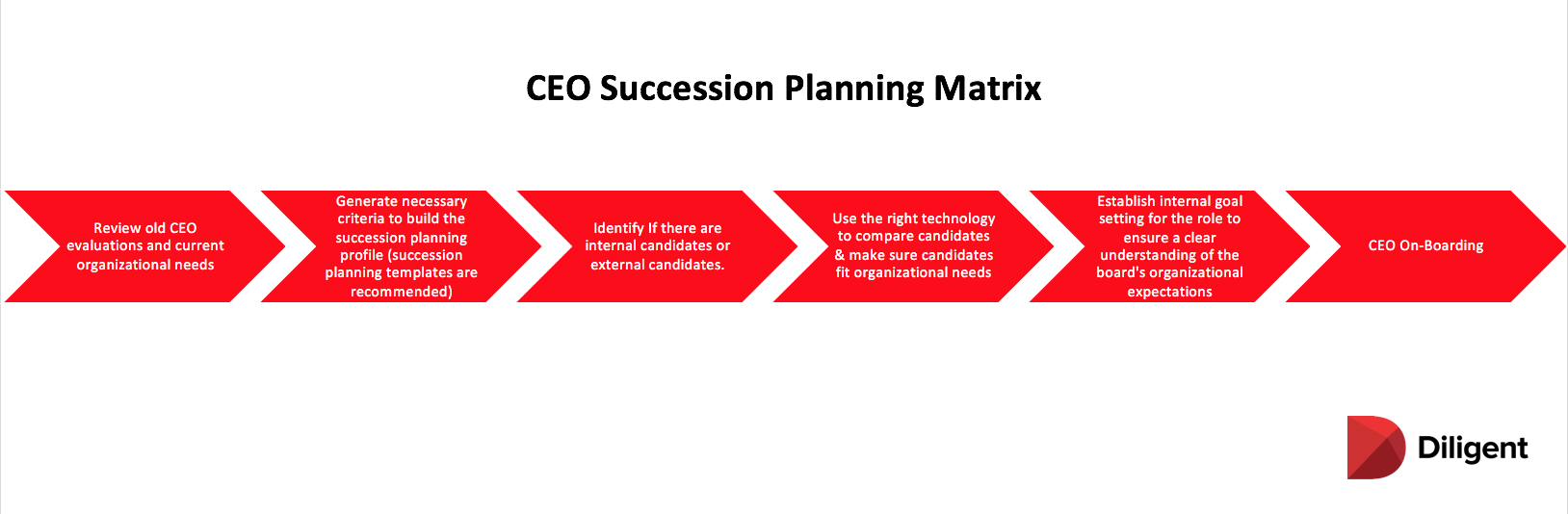 Ceo Succession Planning Template