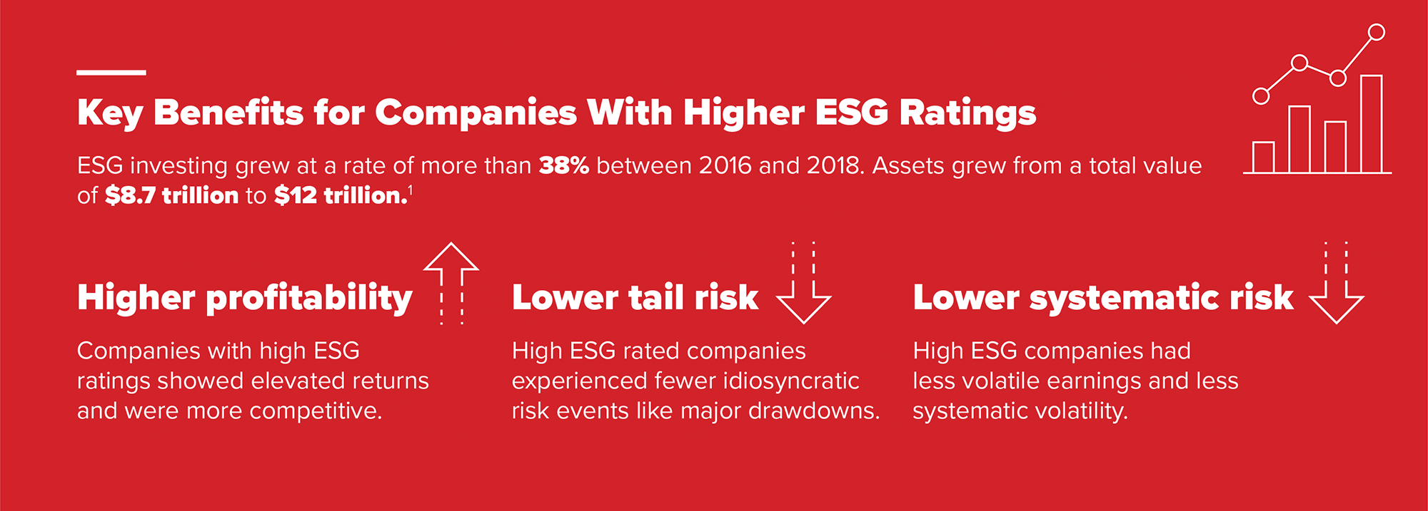 Benefits of ESG Investing