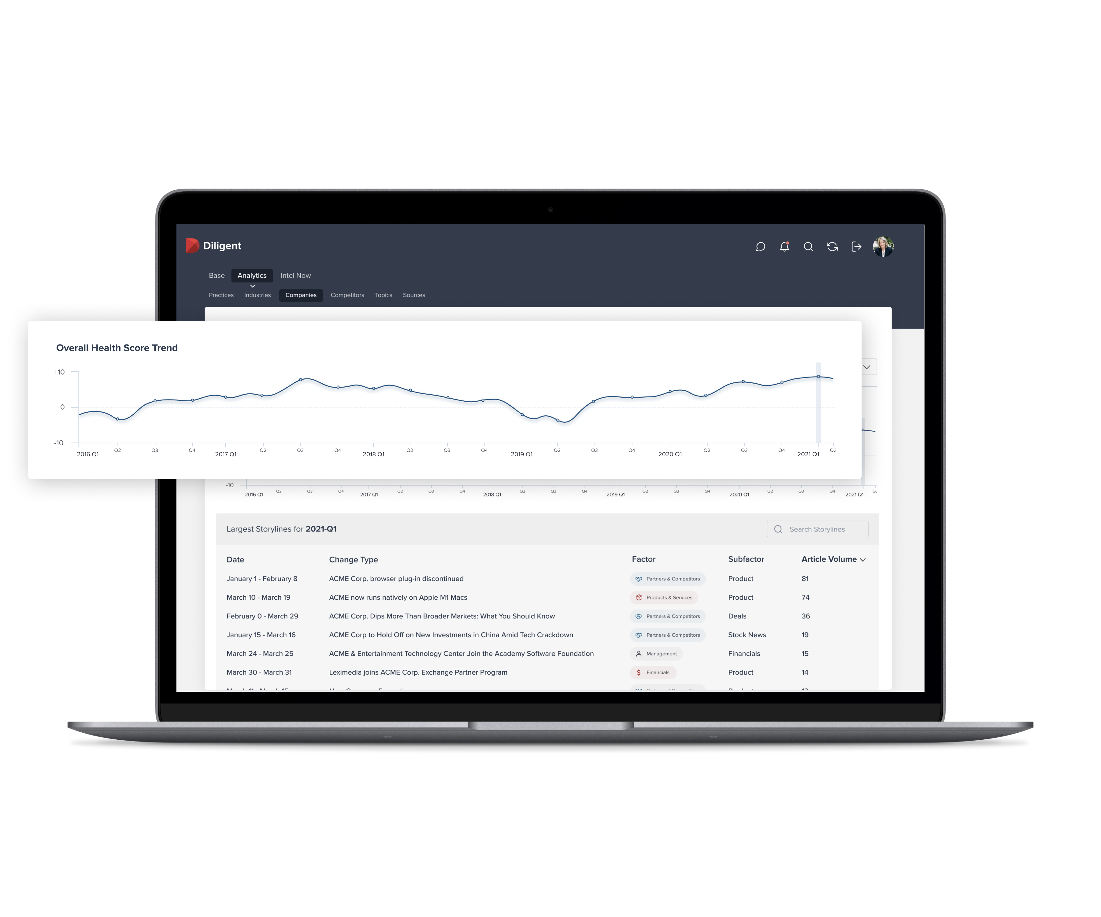 Diligent Governance Intelligence Solutions