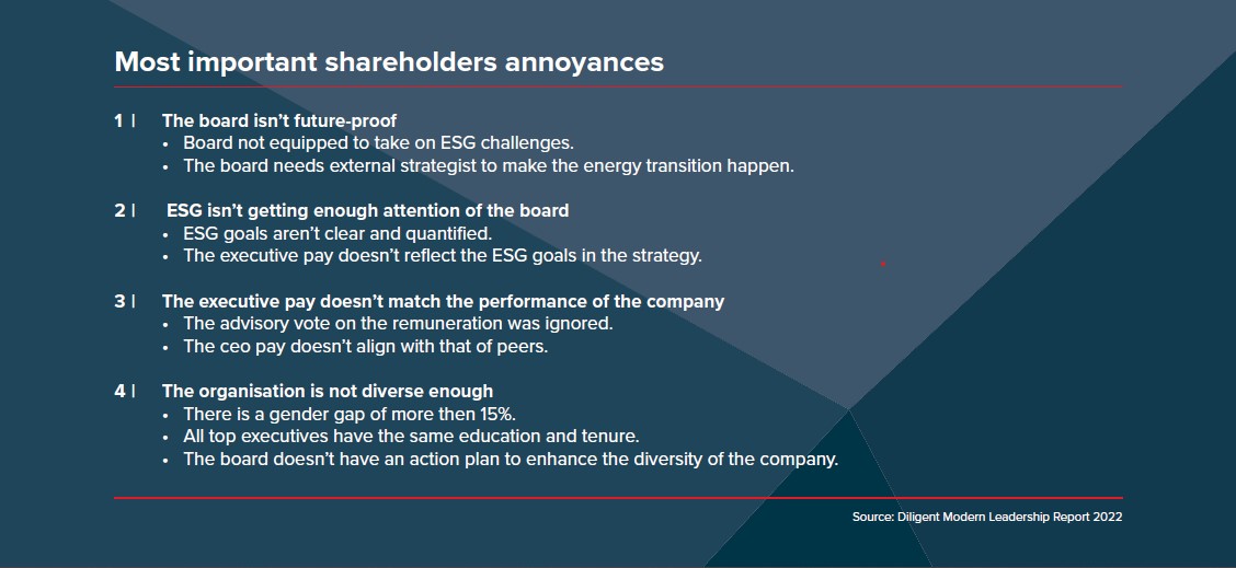 Graphic of the 4 most important shareholder annoyances (described below)