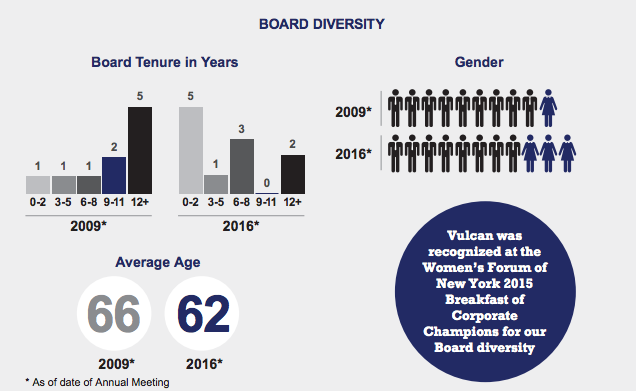 shareholder engagement through the proxy