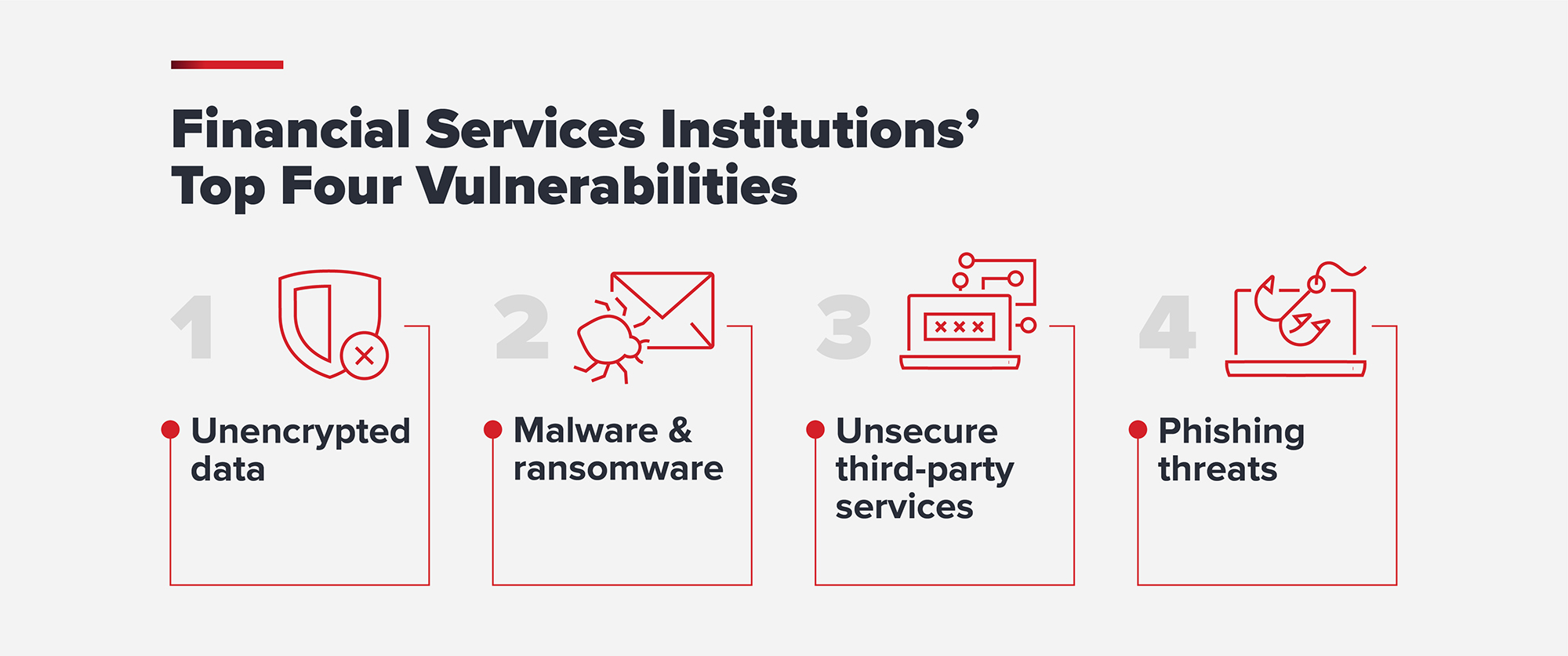 4-vulnerabilities-for-financial-services