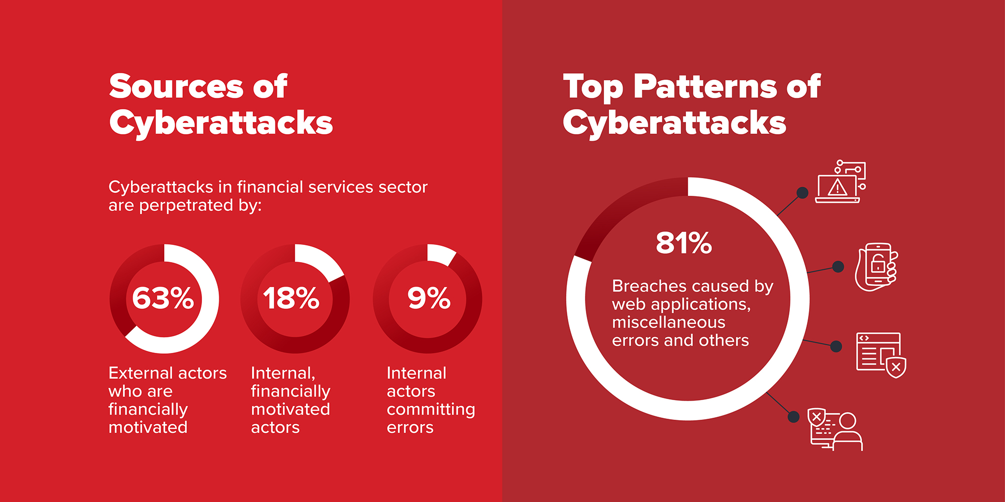 sources-and-patterns-of-cyberattacks