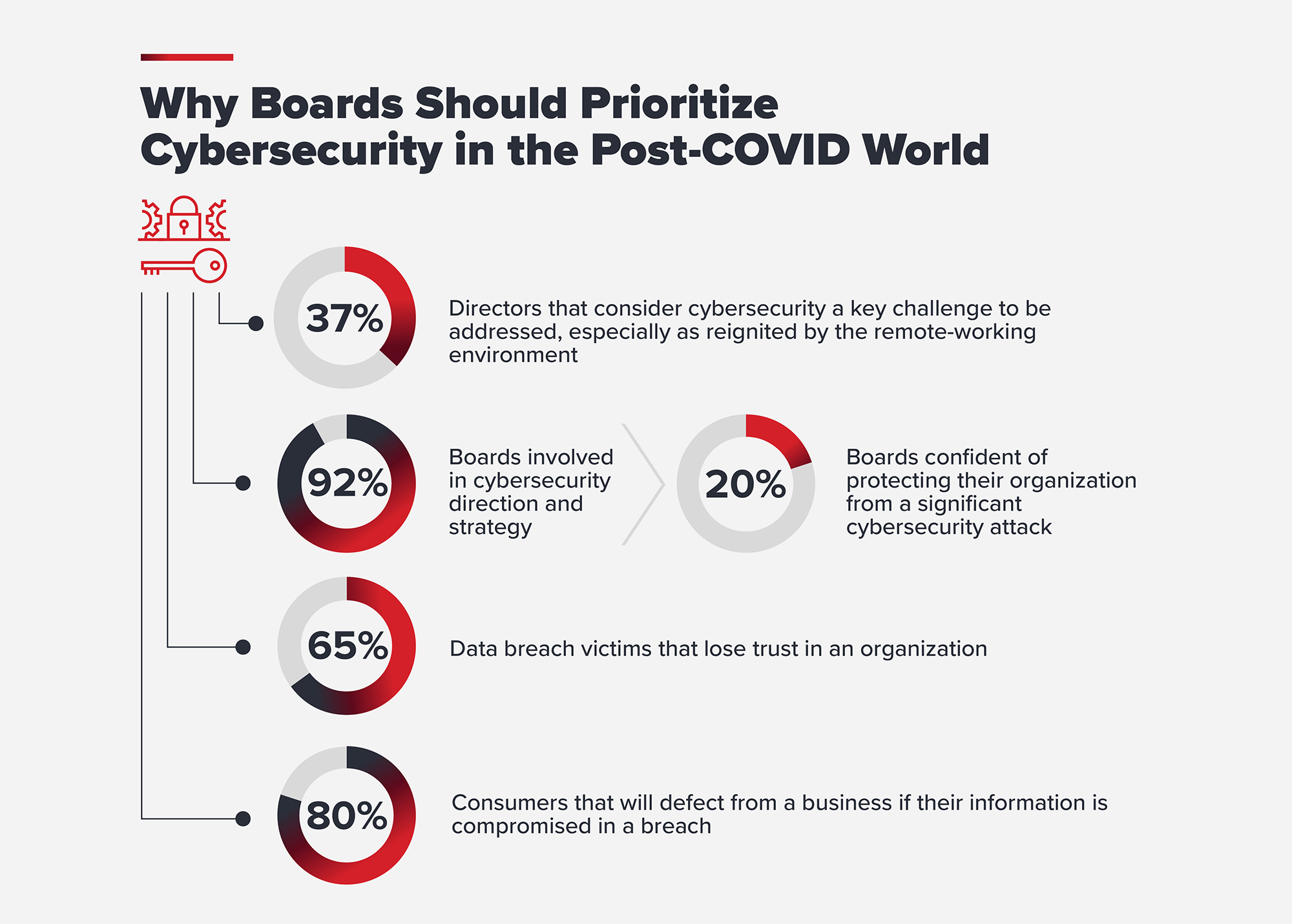 cybersecurity-post-covid