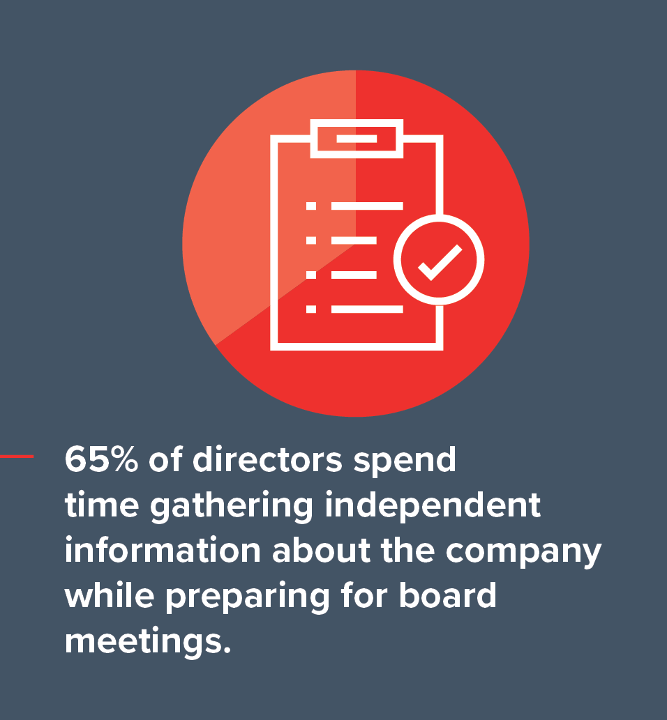 What Are Corporate Directors Doing to Gain Insight and Prepare for