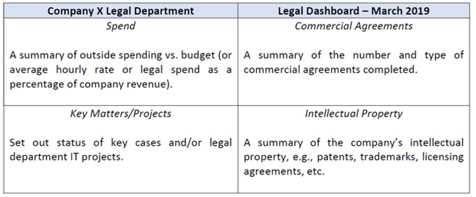 Legal department dashboard