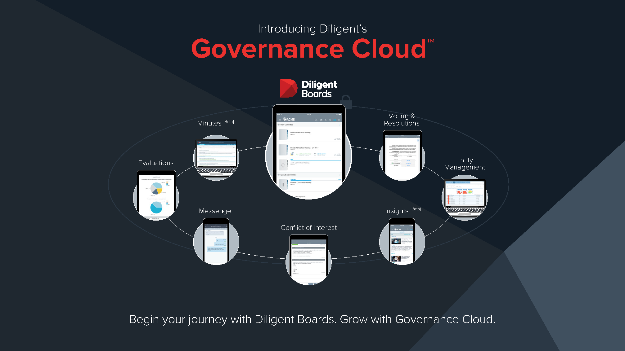What Is the Governance Cloud?