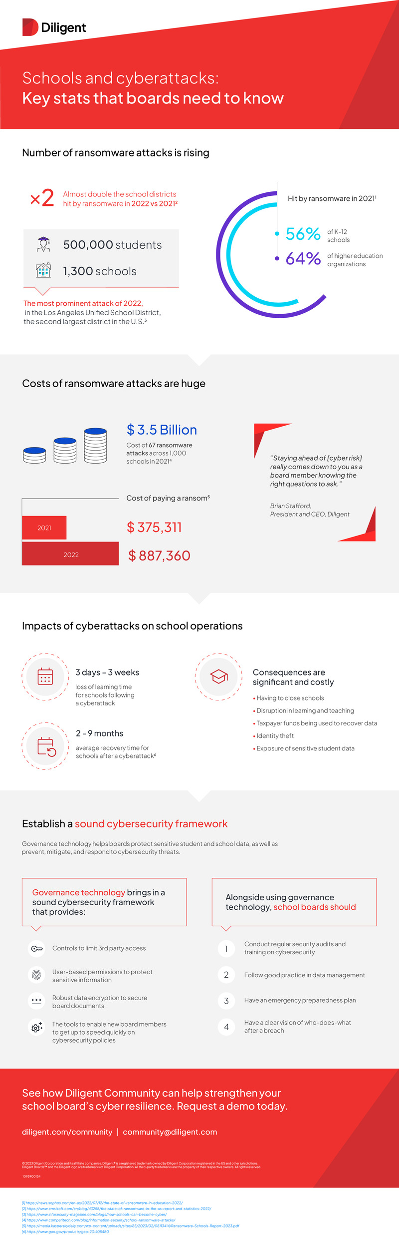 key cyber risk stats that school boards need to know