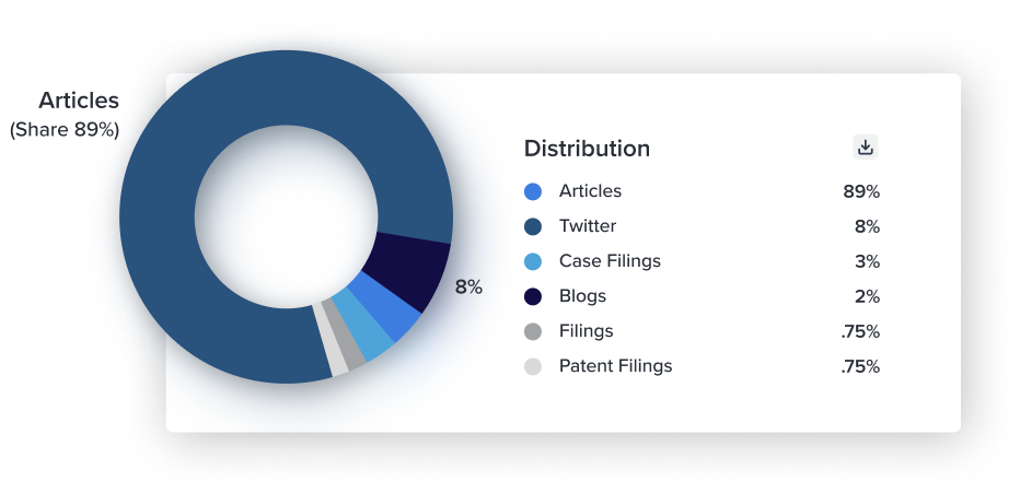 Overlay - Pie Chart 2