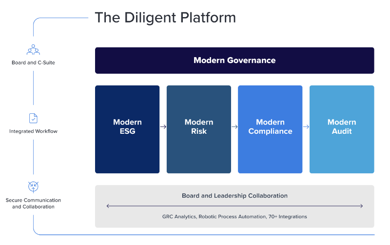 Diligent Corporation A Modern Governance Company