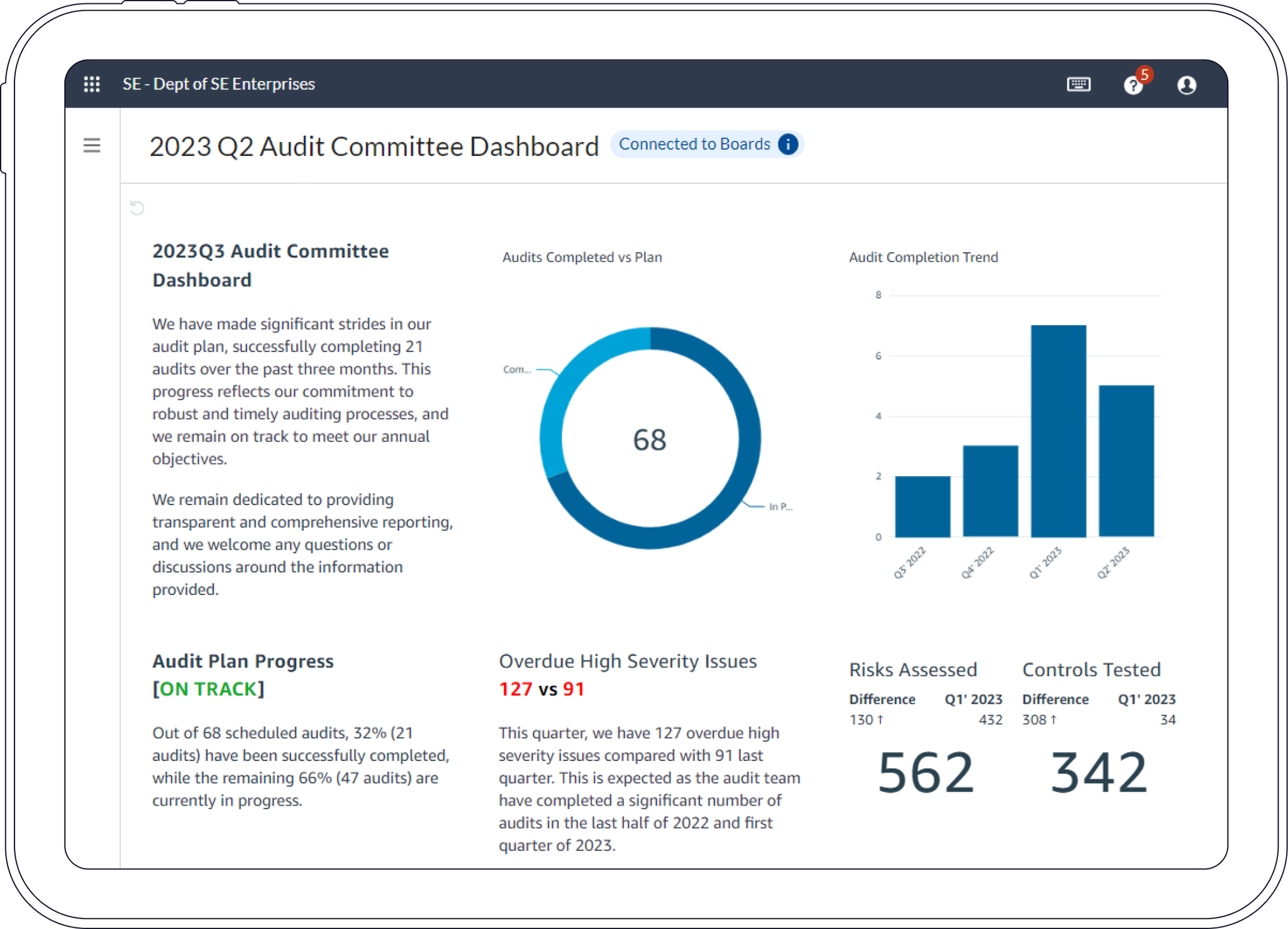 Table showing Audit in use.