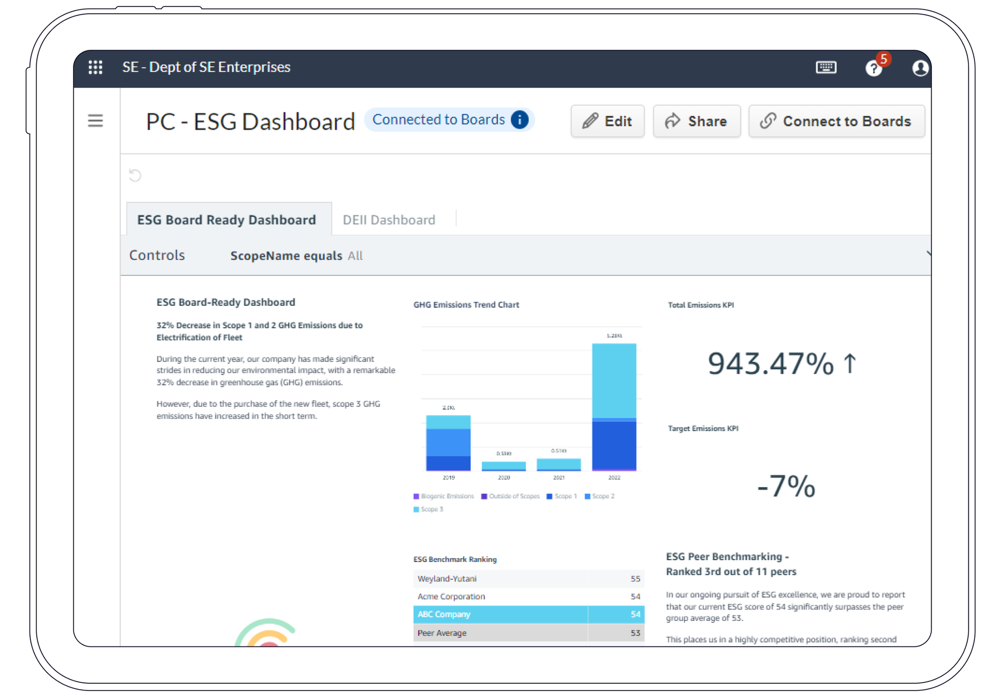 Table showing ESG in use.