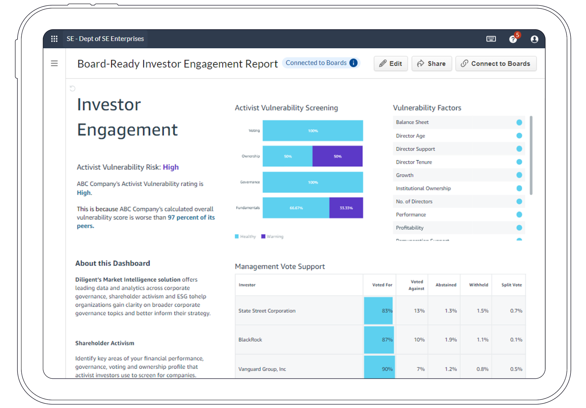 Table showing Investor Engagement in use.
