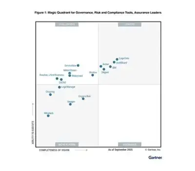 Diligent named a Leader in 2025 Gartner® Magic Quadrant™ for GRC