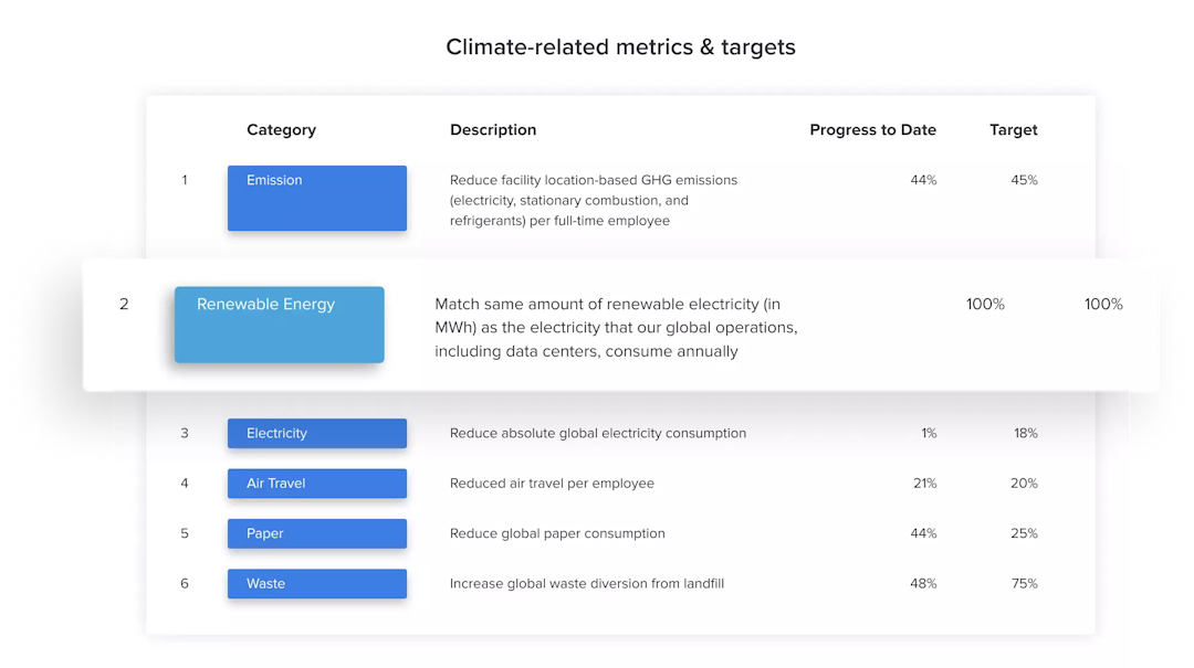 Image of Instantly Generate Sustainability & Carbon Reports