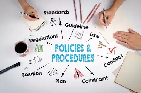 Group brainstorming at table with words like: policies & procedures, standards, guidelines, law, conduct, plan, etc.