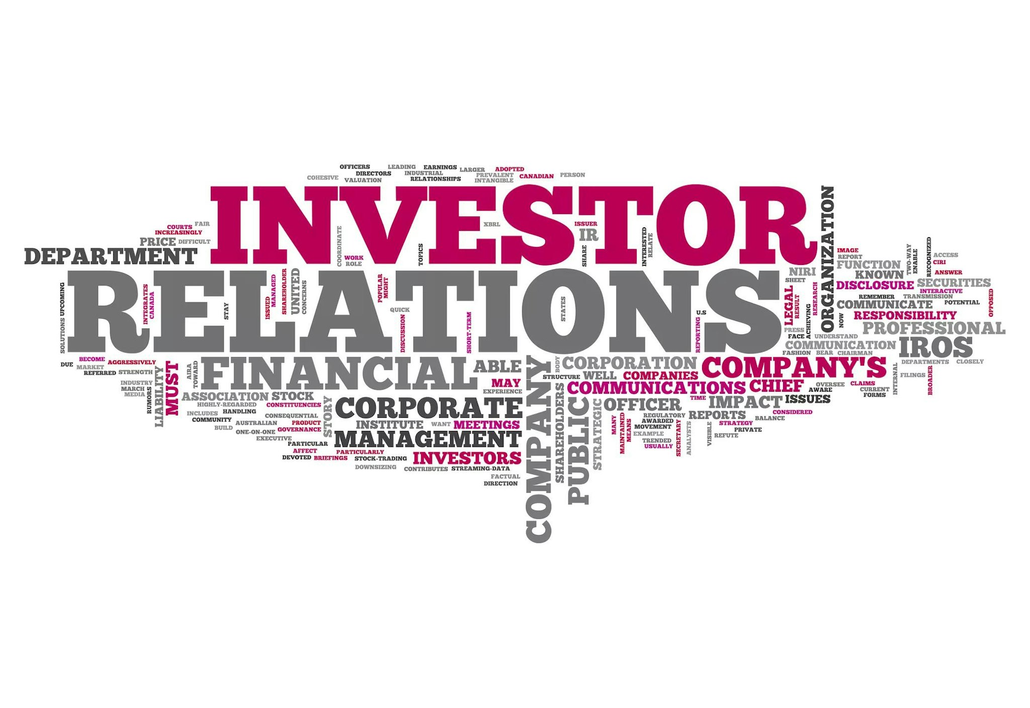 word graphic with words such as investor relations and corporate