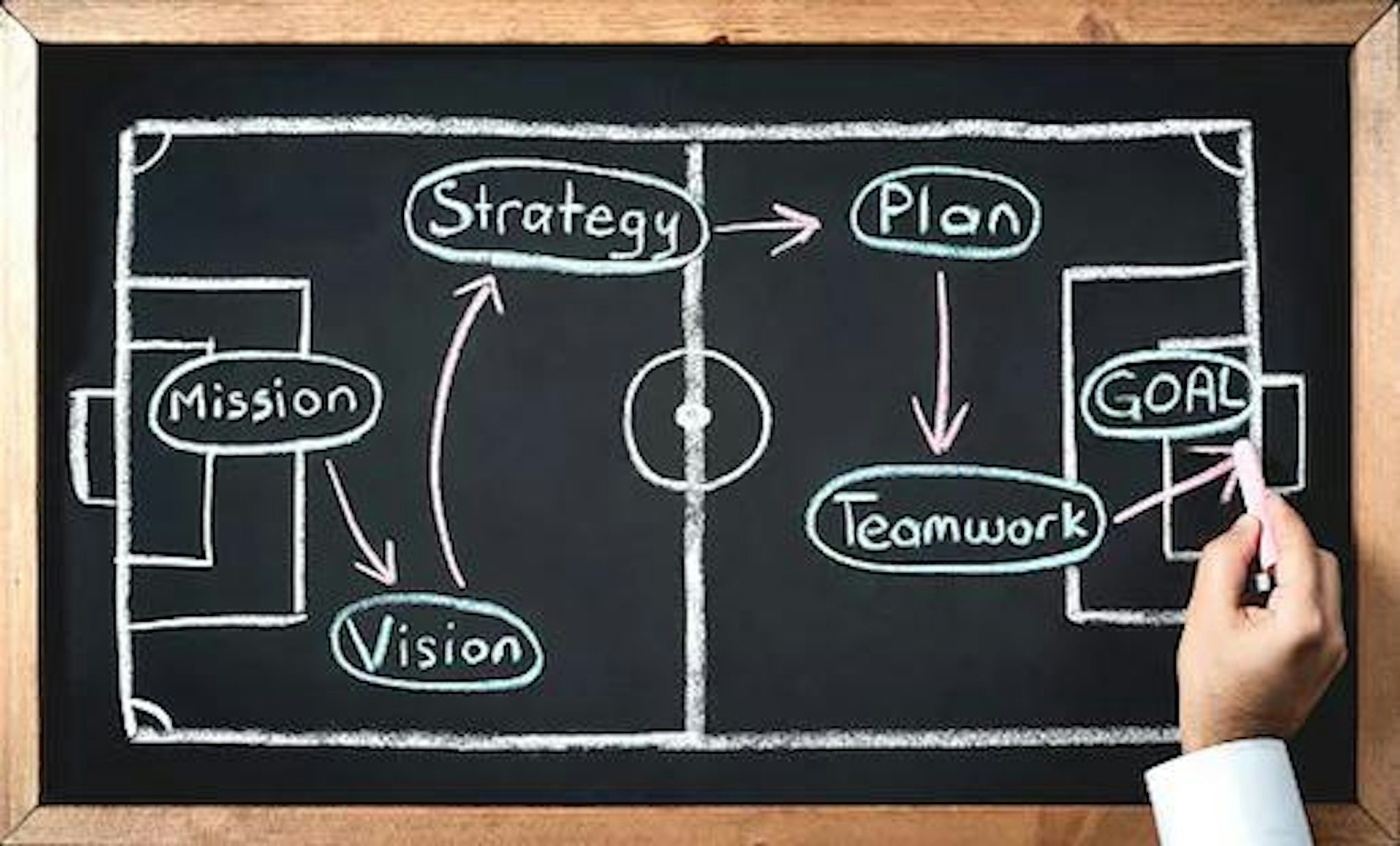 A gameplan illustrating the role of the nom/gov committee.