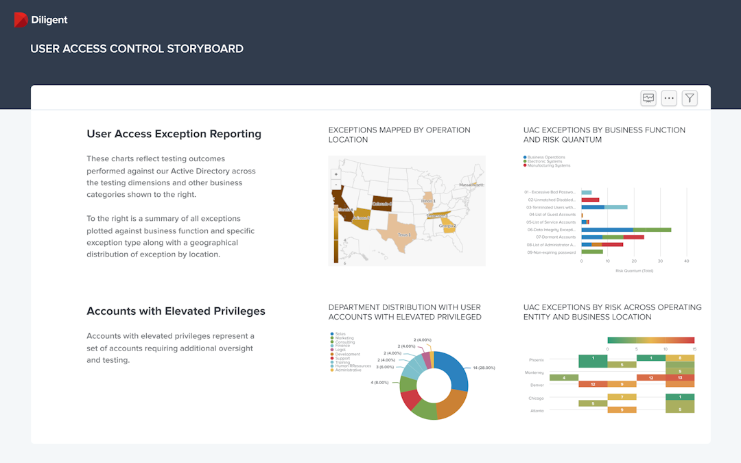 Image of Purpose-built reporting tools 