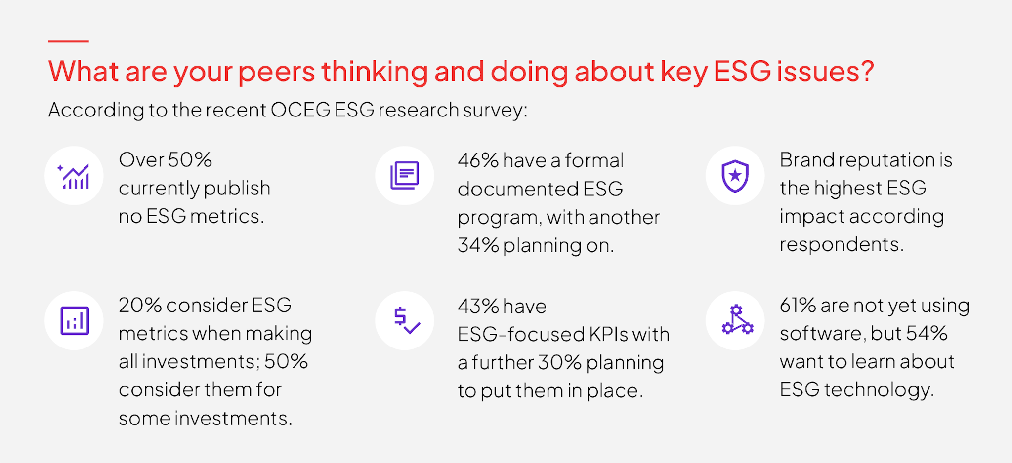 What are your peers thinking and doing about key issues. Graphic breaks down data visually, highlighting ESG trends from OCEG research survey.