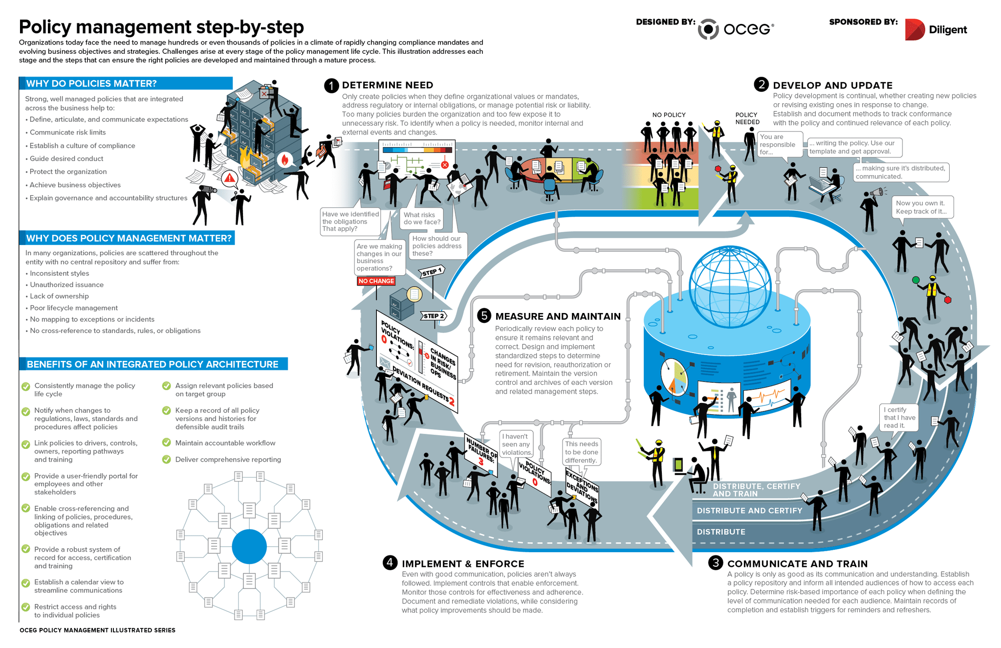 Policy management step-by-step graphic from Diligent