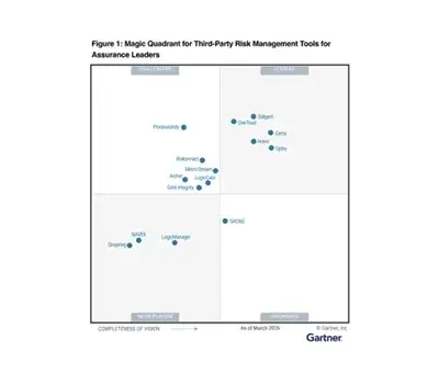 Diligent Named a Leader in the 2026 Gartner® Magic Quadrant™ for Third-Party Risk Management