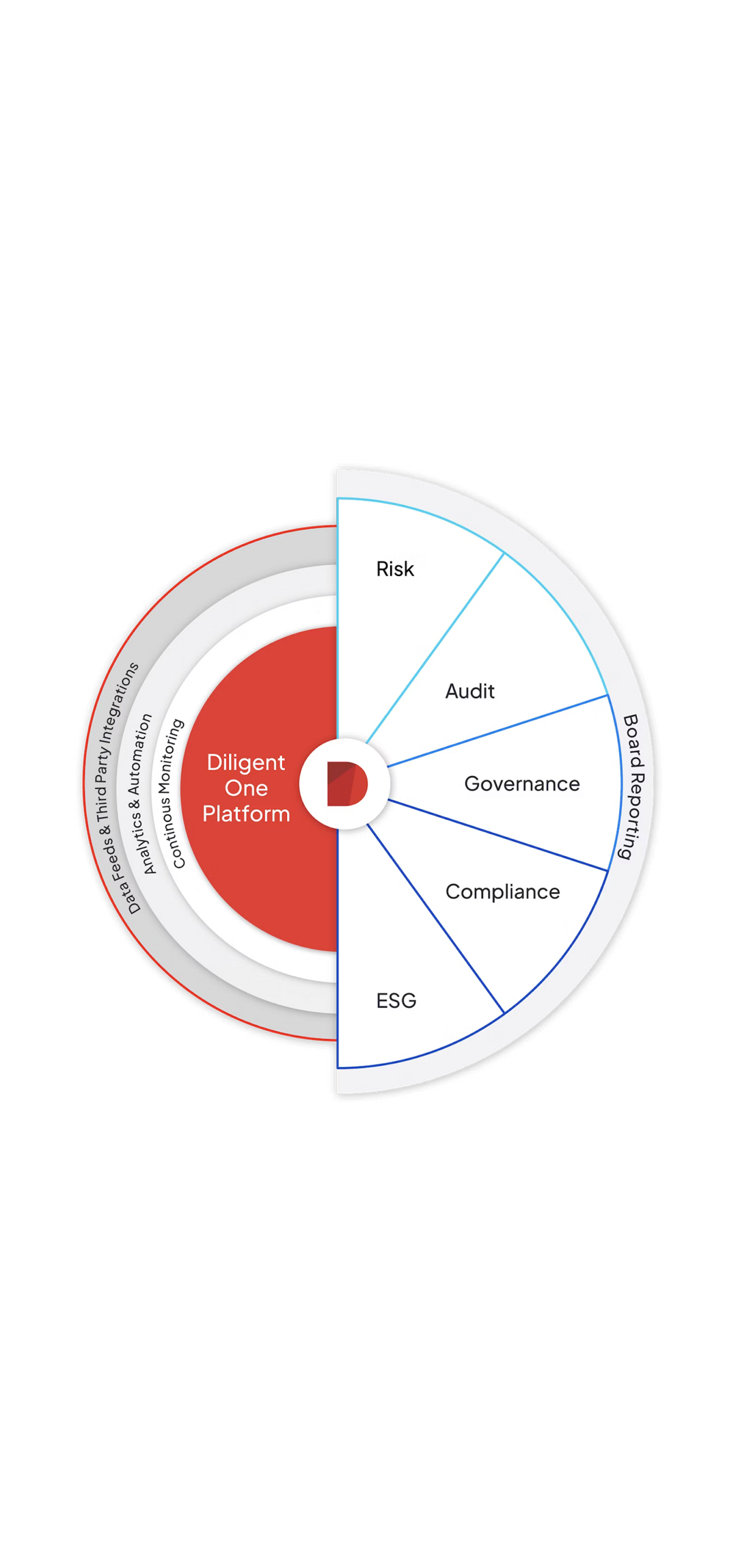 Diligent One Platform