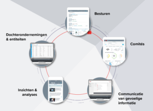 GRC-fouten en hoe ze te vermijden