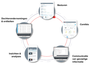 De governance tool van Diligent