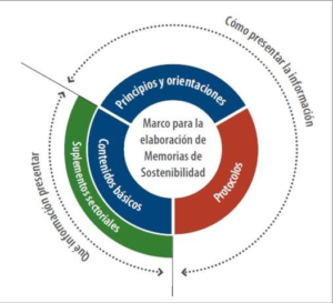 memoria responsabilidad social corporativa